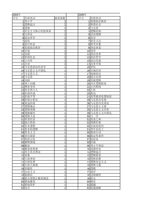 【国家社会科学基金】_政治逻辑_基金支持热词逐年推荐_【万方软件创新助手】_20140805