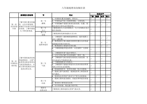 新课标八年级地理双向细目表