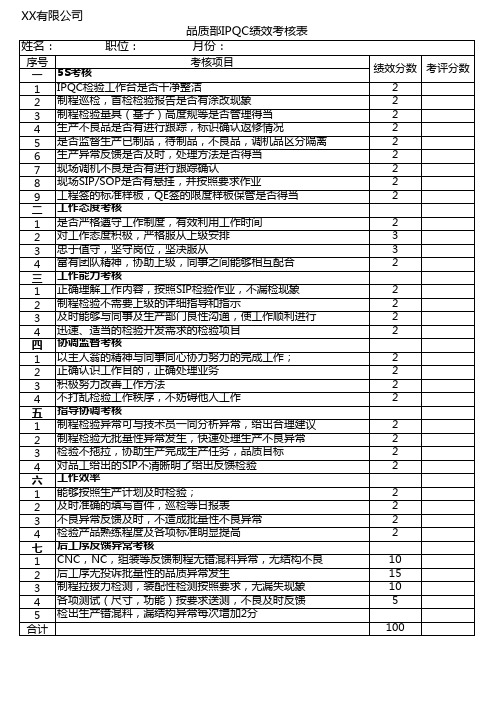 品质部IPQC绩效考核表