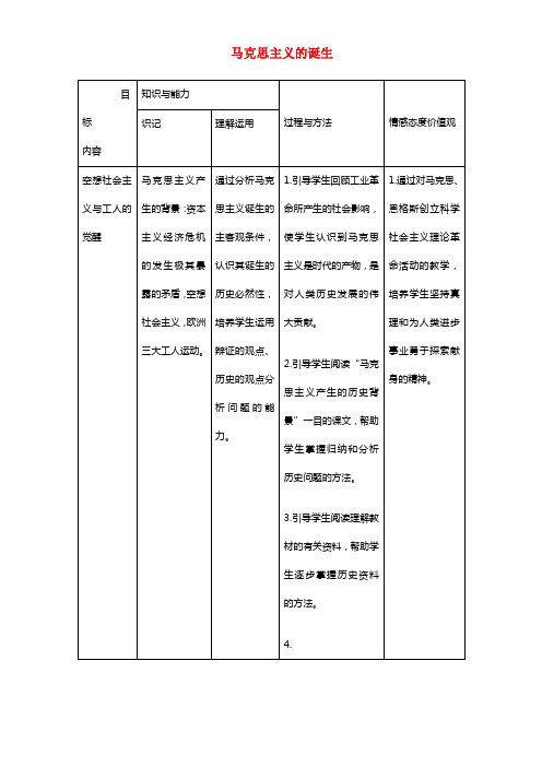 《马克思主义的诞生》教案（2）(1)