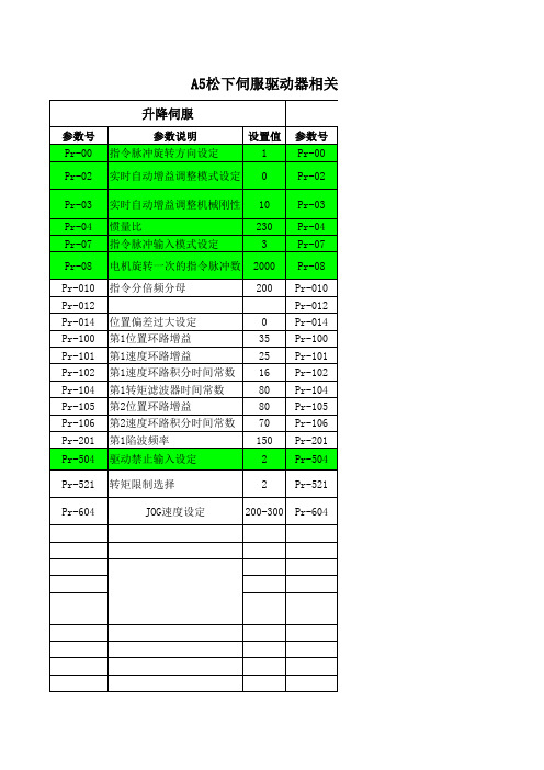 A5伺服驱动器参数列表