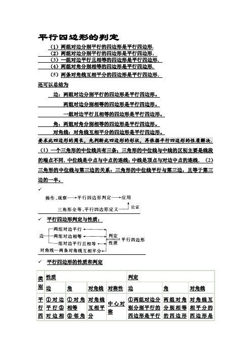 八年级数学下册平行四边形的判定