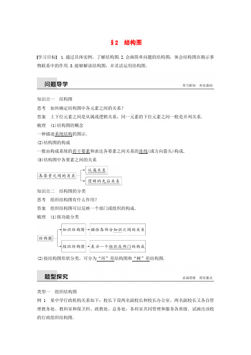 高中数学第二章框图2结构图学案北师大选修1_20108540