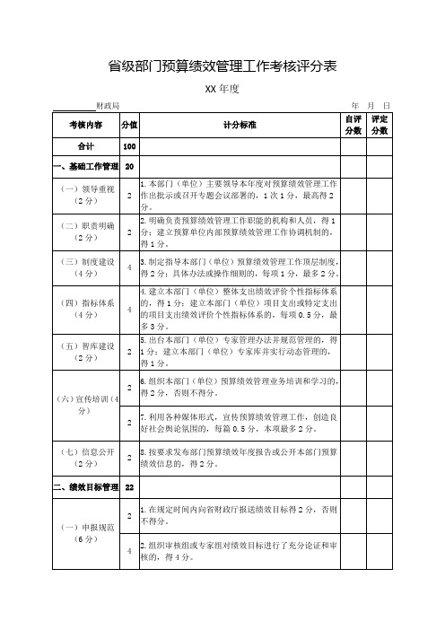 省级部门预算绩效管理工作考核评分表