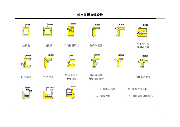 超声波焊接线的设计规范