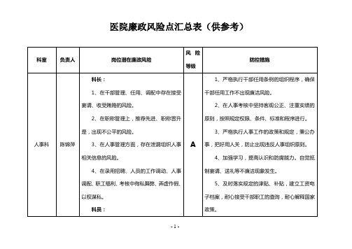 医院廉政风险点汇总表