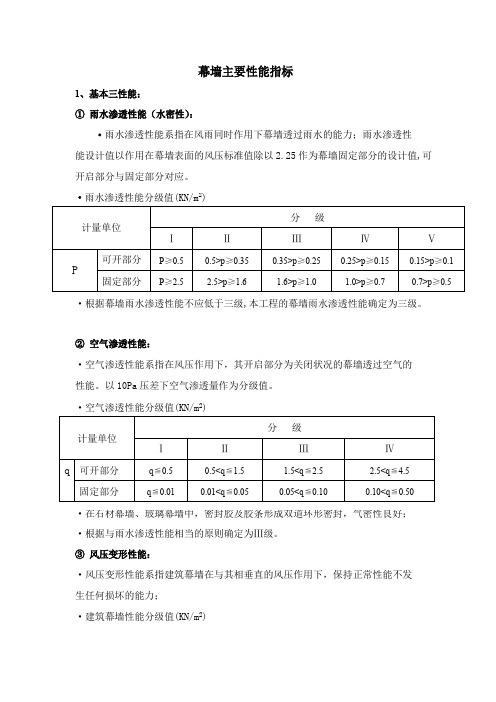 幕墙主要性能指标