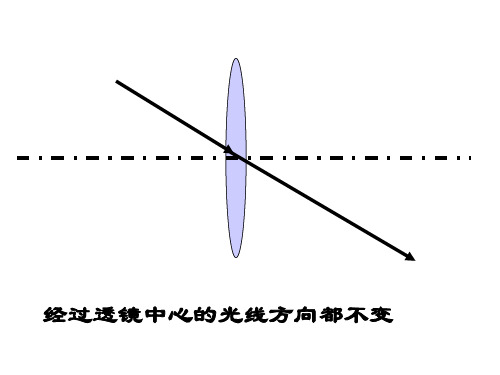 凸透镜成像规律复习PPT教学课件