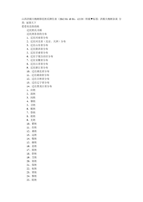 山西洪桐大槐树移民姓氏牌位表