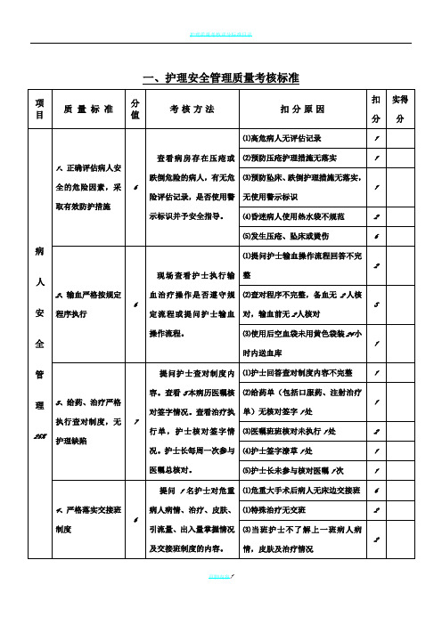 护理质量考核标准最新