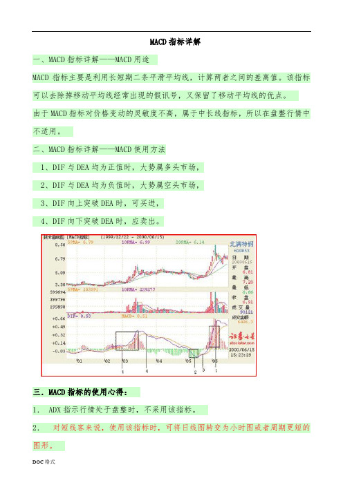 股票21个技术指标精解大全