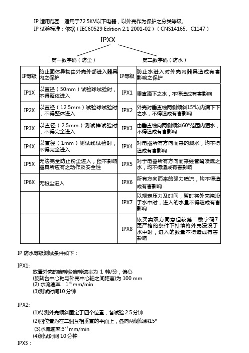 IP 防水等级测试方法