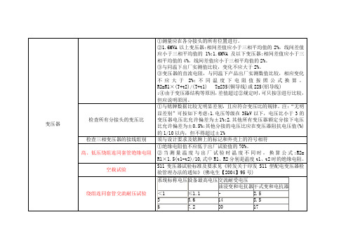 10KV设备试验标准