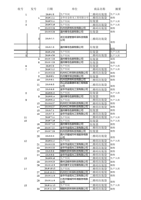 库存商品台帐2(1)