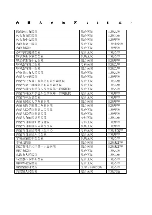 内蒙古自治区三级医院名单