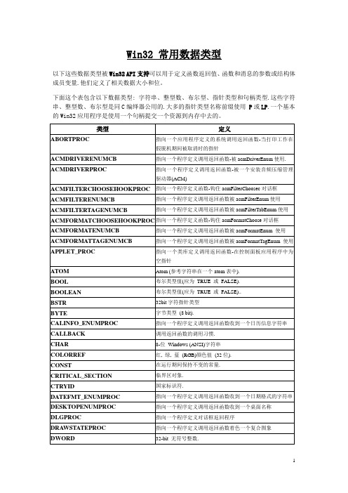 Win32数据类型