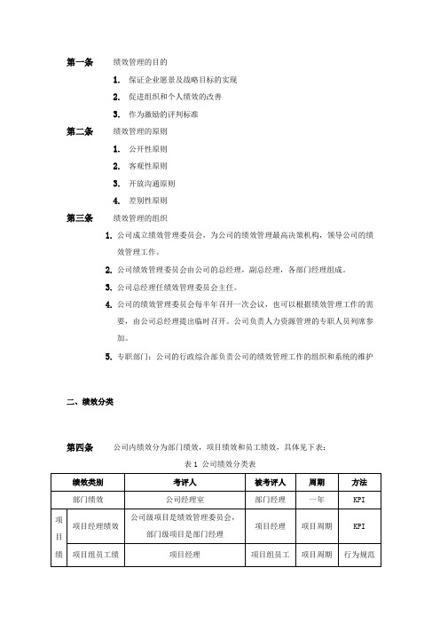 企业管理咨询有限公司绩效考评制度