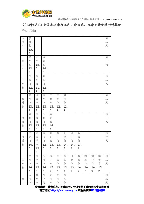 今日全国各省市内三元、外三元、土杂猪生猪价格行情报价2013年6月5日-养猪论坛