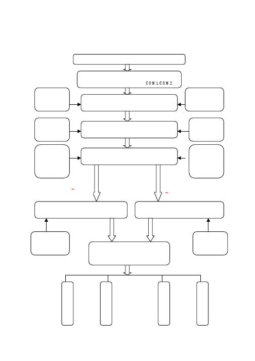 一卡通门禁管理系统软件操作说明