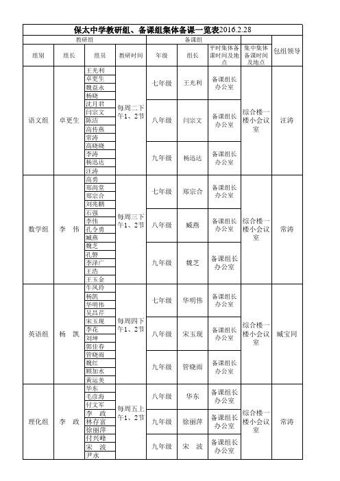 保太中学教研组、备课组一览表2016.2