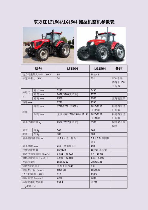 东方红1504拖拉机参数对比