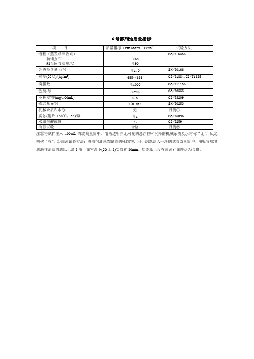 6号溶剂油质量指标