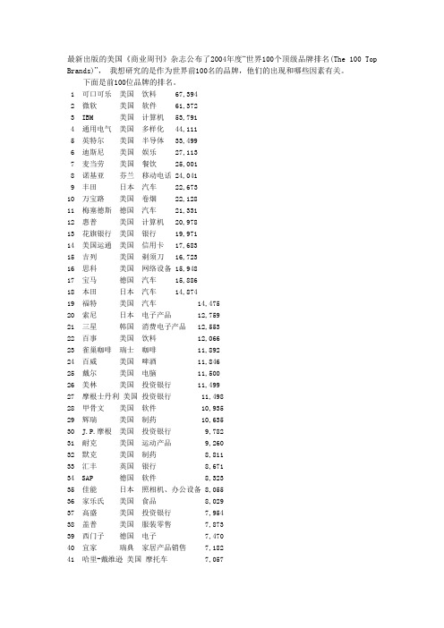 top100brand世界百大品牌