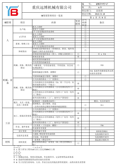 4M变更管理项目一览表