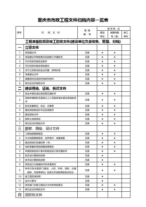 市政工程文件归档内容一览表