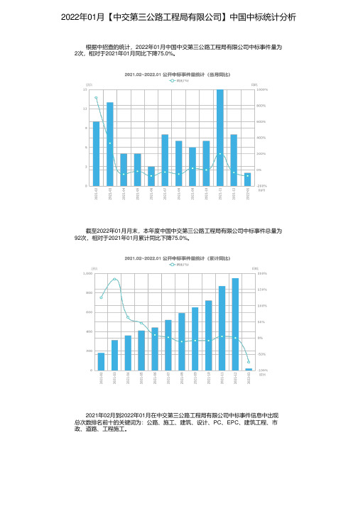 2022年01月【中交第三公路工程局有限公司】中国中标统计分析