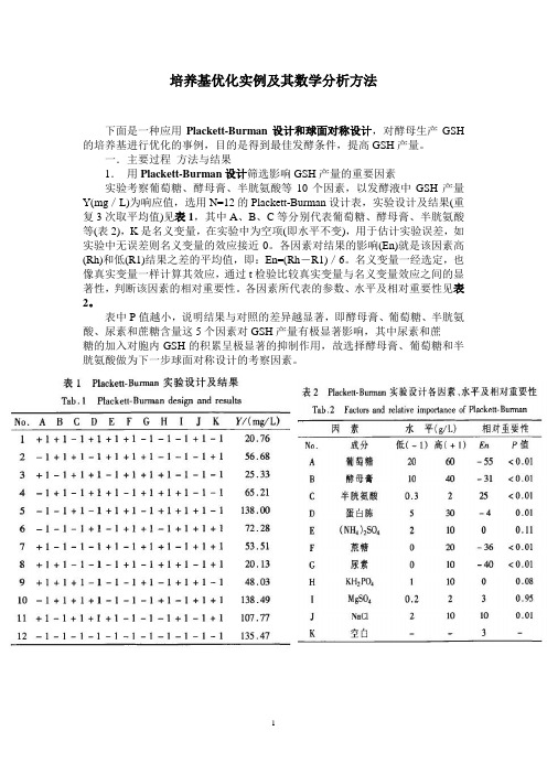 培养基优化及数学分析方法