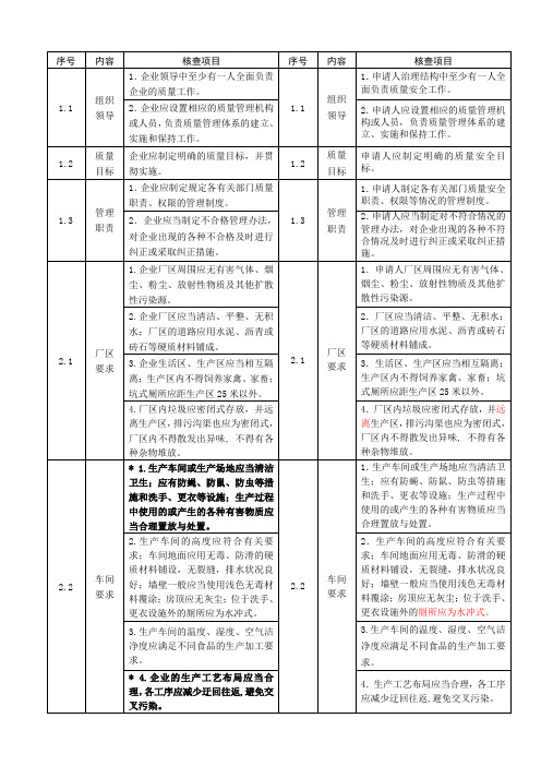 现场核查对照表