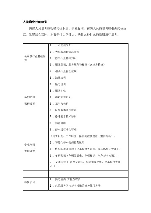 人员岗位技能培训