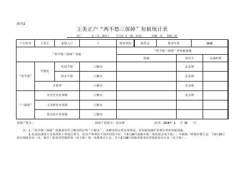 (王美正)附件2：农户“两不愁三保障”短板统计表(2)(1)