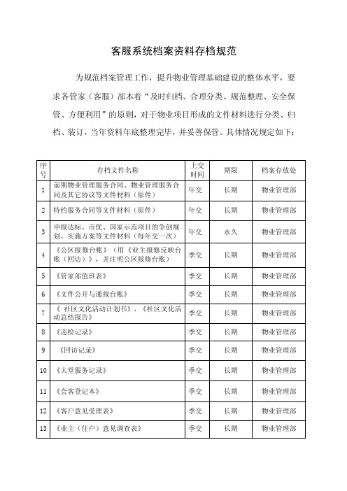 客服系统档案资料存档规范