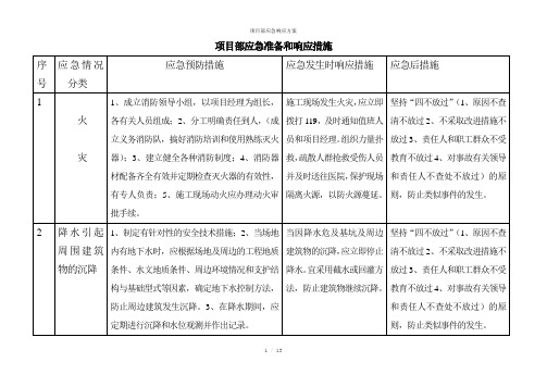 项目部应急响应方案