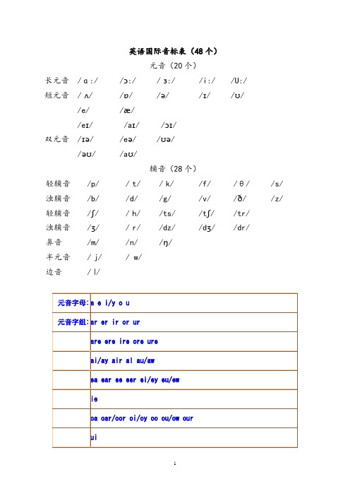 英语国际音标组合表打印