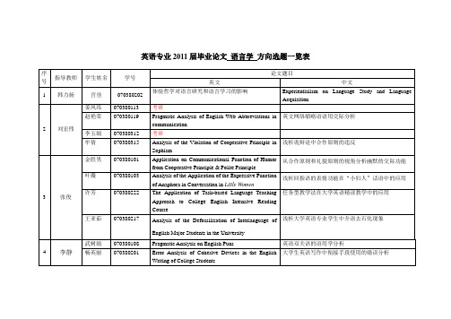 2011届语言学方向论文选题一览表