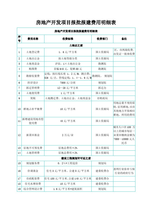 房地产全过程开发报建费