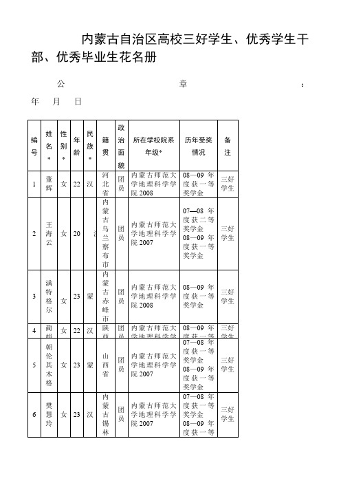 内蒙古自治区高校三好学生,优秀学生干部,优秀毕业生花名册doc