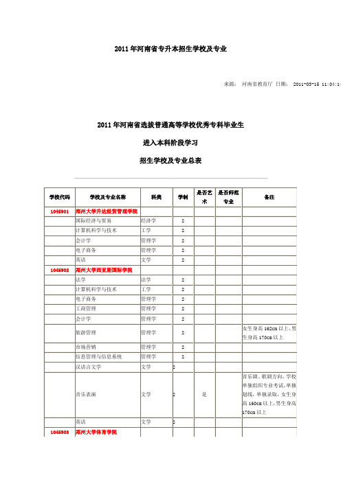 2011年河南省专升本招生学校及专业