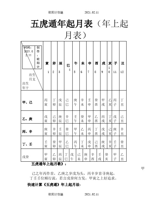 五虎遁年起月表之欧阳计创编