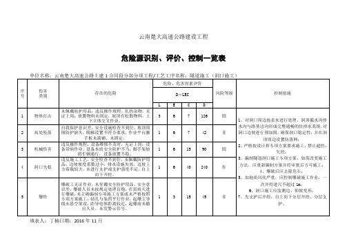 隧道施工危险源辨识