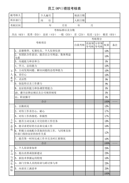 员工(KPI)绩效考核表