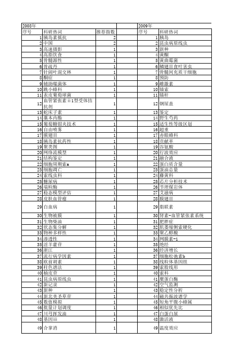 【国家自然科学基金】_索科_基金支持热词逐年推荐_【万方软件创新助手】_20140802