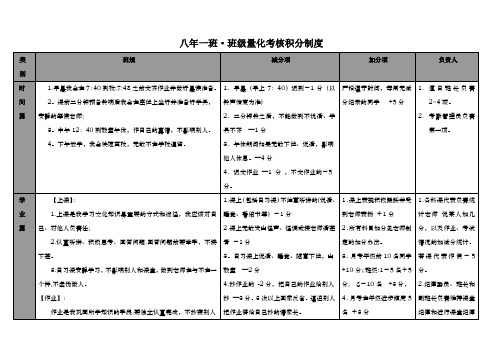 班级量化考核积分制度