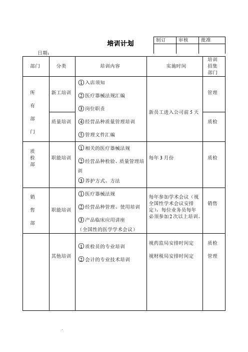 22医疗器械员工培训记录表