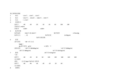 氯乙烯物性参数