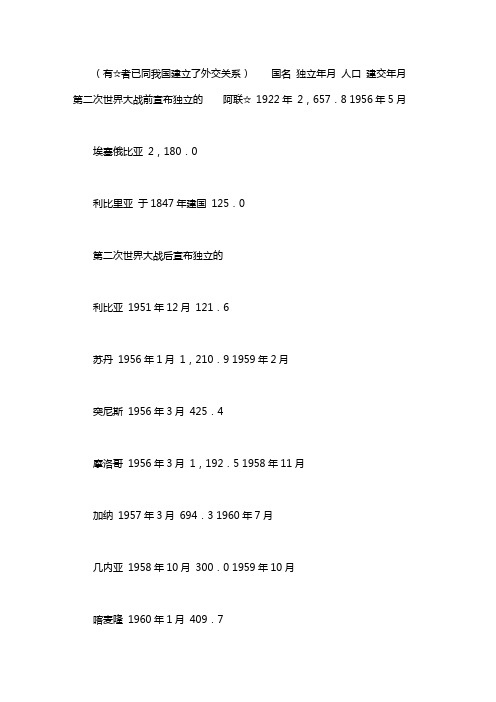 非洲国家独立时间_已经宣布独立的非洲国家