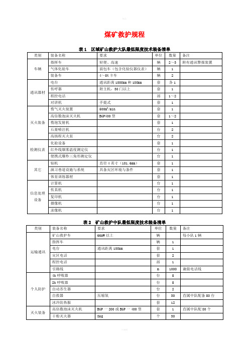 《煤矿救护规程》word版